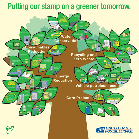 USPS Green Tree for Sustainability